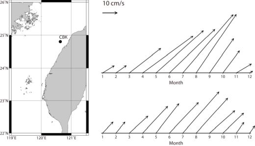 CBK-11 longterm mean flow