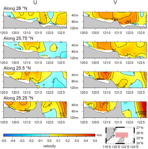 Cold dome flow pattern