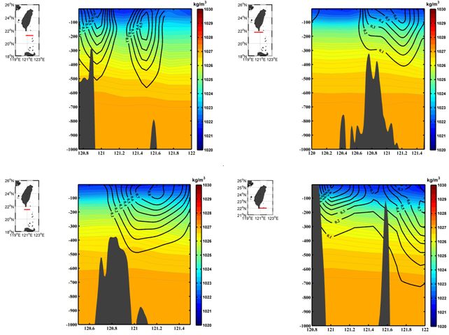 Geostrophic currents Luzon Strait