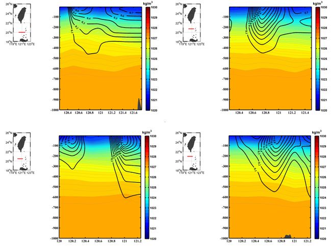 Geostrophic currents Luzon STrait