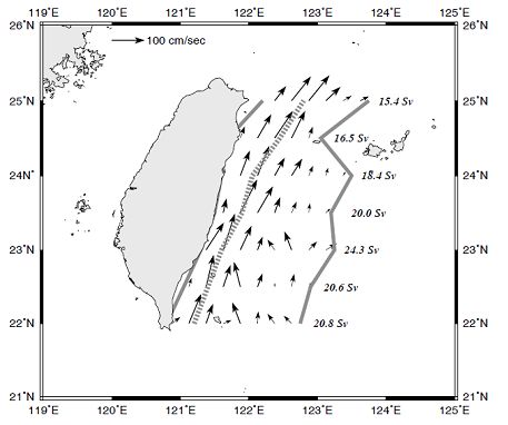 Kuroshio axis