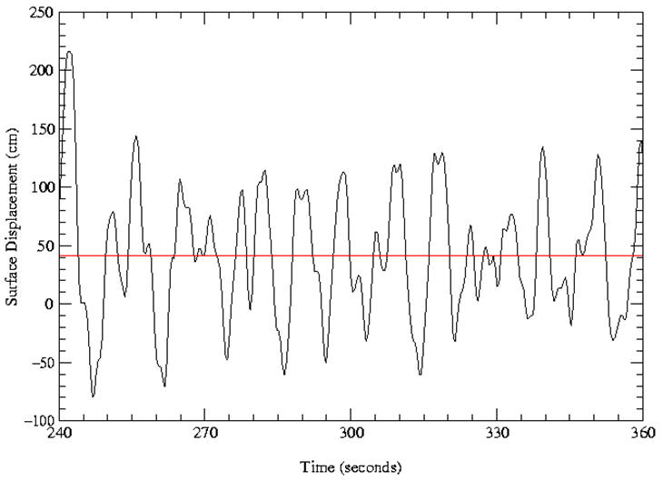 wave record