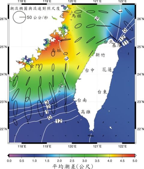 Tidal current TS